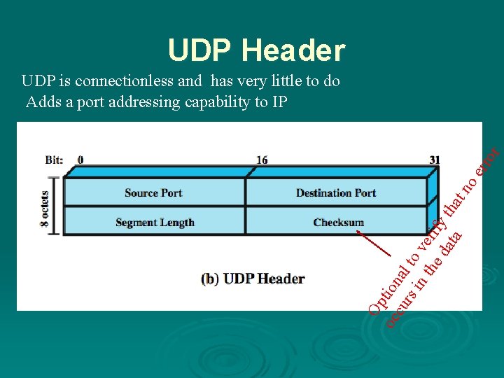 UDP Header Op oc tion cu al rs in to ve the ri da