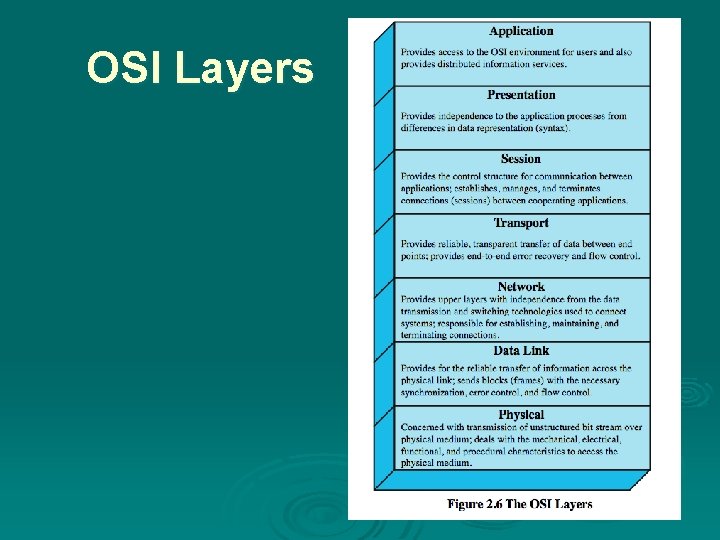 OSI Layers 