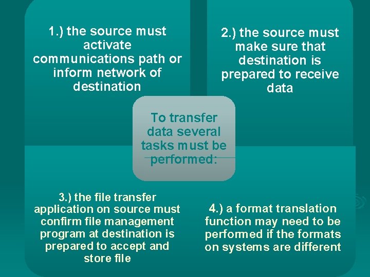 1. ) the source must activate communications path or inform network of destination 2.