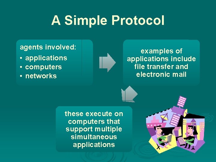 A Simple Protocol agents involved: • applications • computers • networks these execute on