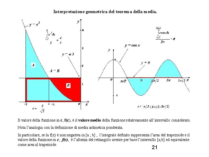 Interpretazione geometrica del teorema della media. Il valore della funzione in c, f(c), è