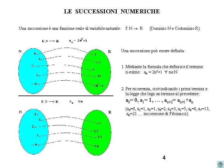 LE SUCCESSIONI NUMERICHE Una successione è una funzione reale di variabile naturale: f: N