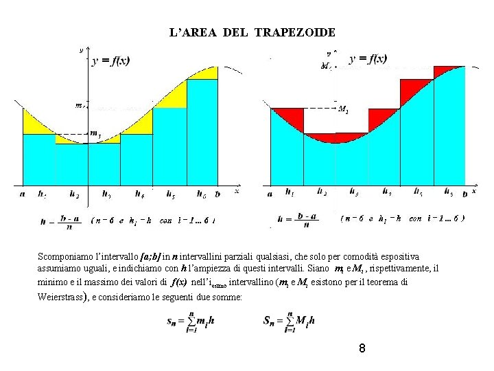 L’AREA DEL TRAPEZOIDE Scomponiamo l’intervallo [a; b] in n intervallini parziali qualsiasi, che solo