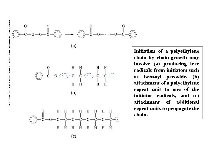 © 2003 Brooks/Cole, a division of Thomson Learning, Inc. Thomson Learning™ is a trademark