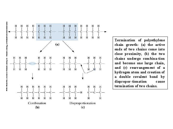 © 2003 Brooks/Cole, a division of Thomson Learning, Inc. Thomson Learning™ is a trademark