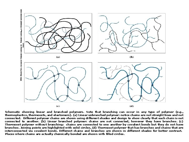 © 2003 Brooks/Cole, a division of Thomson Learning, Inc. Thomson Learning™ is a trademark