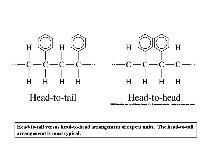© 2003 Brooks/Cole, a division of Thomson Learning, Inc. Thomson Learning™ is a trademark