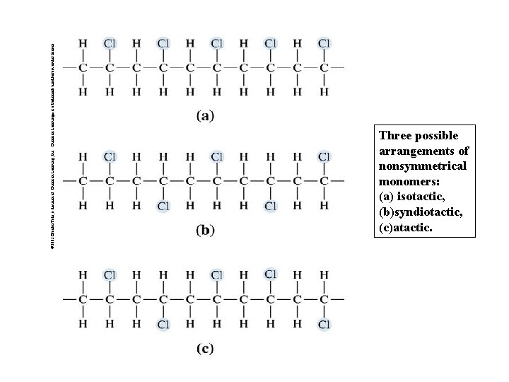 © 2003 Brooks/Cole, a division of Thomson Learning, Inc. Thomson Learning™ is a trademark
