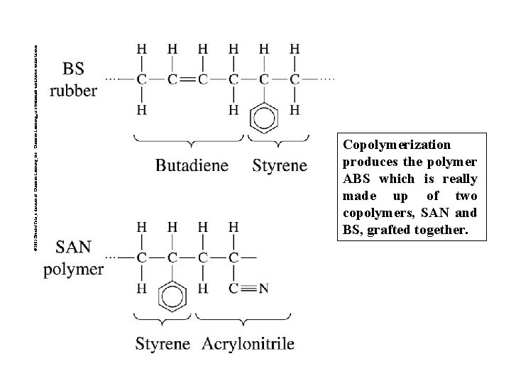 © 2003 Brooks/Cole, a division of Thomson Learning, Inc. Thomson Learning™ is a trademark