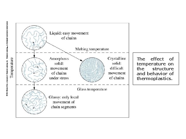 © 2003 Brooks/Cole, a division of Thomson Learning, Inc. Thomson Learning™ is a trademark