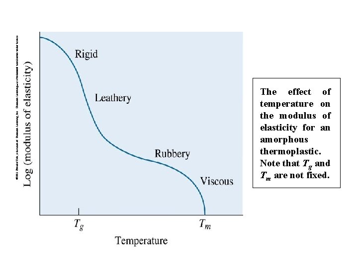 © 2003 Brooks/Cole, a division of Thomson Learning, Inc. Thomson Learning™ is a trademark