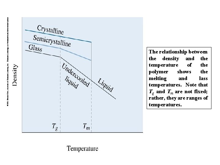 © 2003 Brooks/Cole, a division of Thomson Learning, Inc. Thomson Learning™ is a trademark