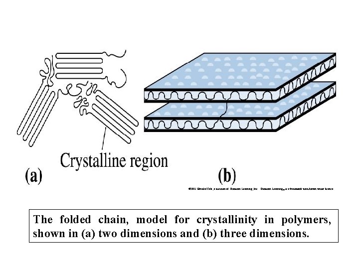 © 2003 Brooks/Cole, a division of Thomson Learning, Inc. Thomson Learning™ is a trademark