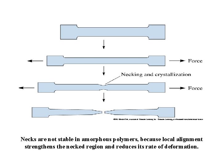 © 2003 Brooks/Cole, a division of Thomson Learning, Inc. Thomson Learning™ is a trademark