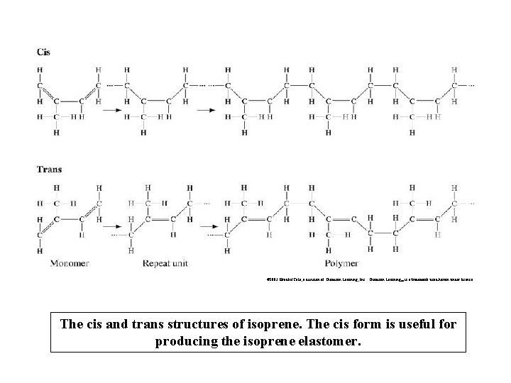 © 2003 Brooks/Cole, a division of Thomson Learning, Inc. Thomson Learning™ is a trademark