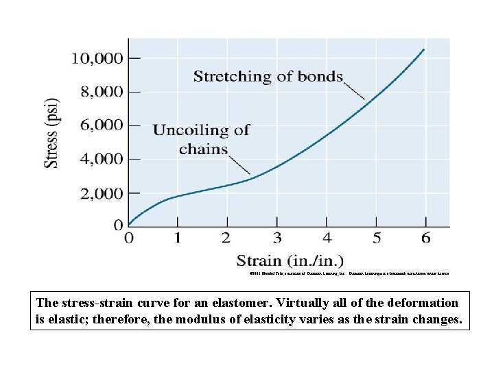 © 2003 Brooks/Cole, a division of Thomson Learning, Inc. Thomson Learning™ is a trademark