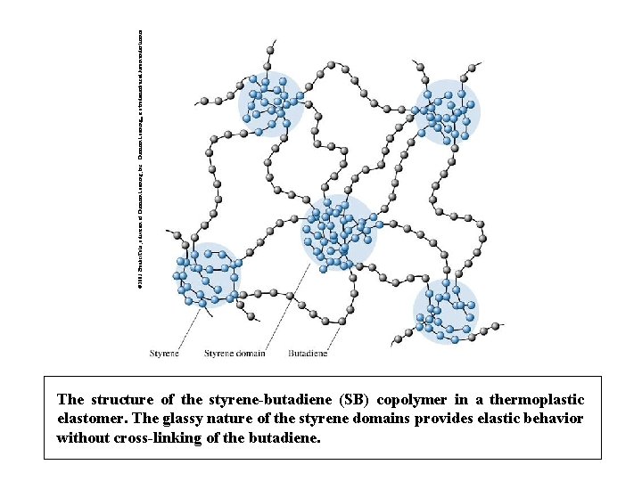 © 2003 Brooks/Cole, a division of Thomson Learning, Inc. Thomson Learning™ is a trademark