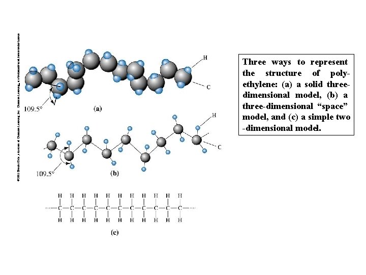 © 2003 Brooks/Cole, a division of Thomson Learning, Inc. Thomson Learning™ is a trademark