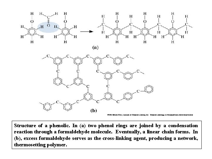 © 2003 Brooks/Cole, a division of Thomson Learning, Inc. Thomson Learning™ is a trademark
