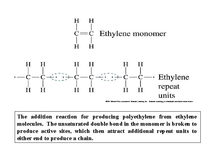 © 2003 Brooks/Cole, a division of Thomson Learning, Inc. Thomson Learning™ is a trademark
