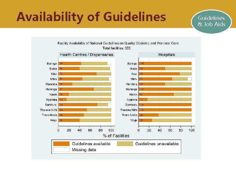 Availability of Guidelines & Job Aids 