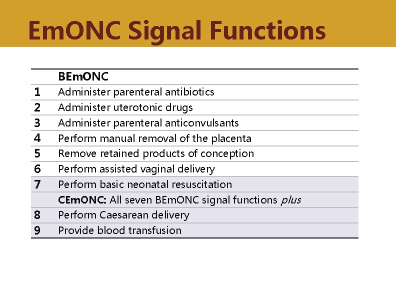 Em. ONC Signal Functions BEm. ONC 1 2 3 4 5 6 7 Administer