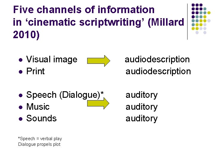 Five channels of information in ‘cinematic scriptwriting’ (Millard 2010) l l l Visual image