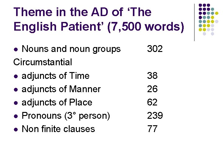 Theme in the AD of ‘The English Patient’ (7, 500 words) Nouns and noun