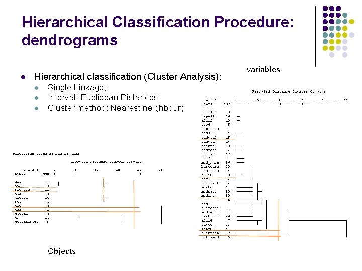 Hierarchical Classification Procedure: dendrograms l Hierarchical classification (Cluster Analysis): l l l Single Linkage;