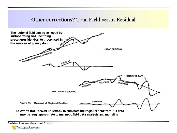 Other corrections? Total Field versus Residual The regional field can be removed by surface