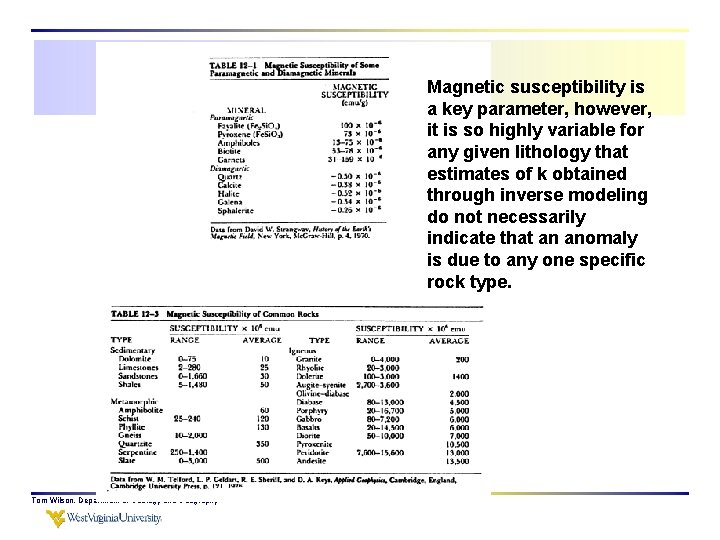 Magnetic susceptibility is a key parameter, however, it is so highly variable for any