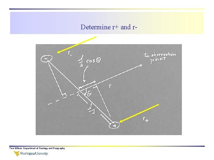 Determine r+ and r- r- r r+ Tom Wilson, Department of Geology and Geography