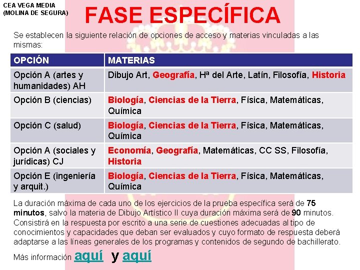 CEA VEGA MEDIA (MOLINA DE SEGURA) FASE ESPECÍFICA Se establecen la siguiente relación de CEA VEGA MEDIA (MOLINA DE SEGURA) FASE ESPECÍFICA Se establecen la siguiente relación de