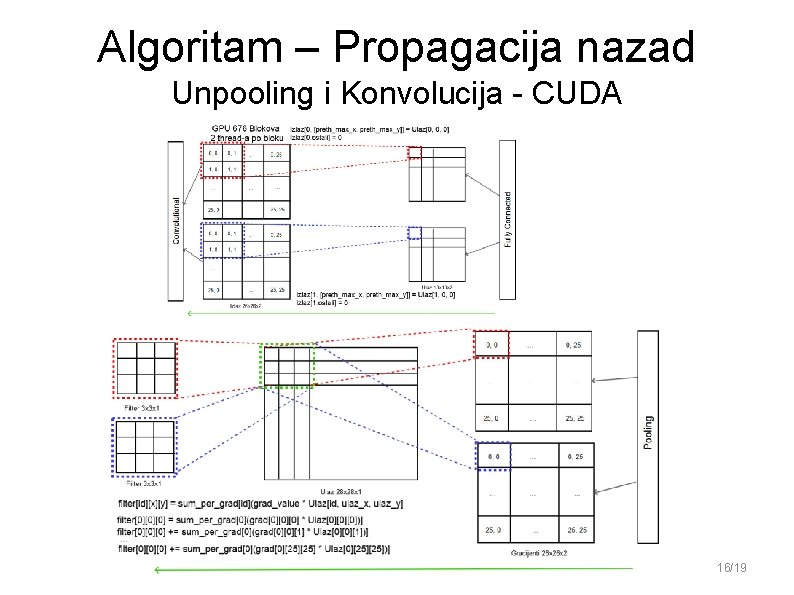 Algoritam – Propagacija nazad Unpooling i Konvolucija - CUDA 16/19 Algoritam – Propagacija nazad Unpooling i Konvolucija - CUDA 16/19
