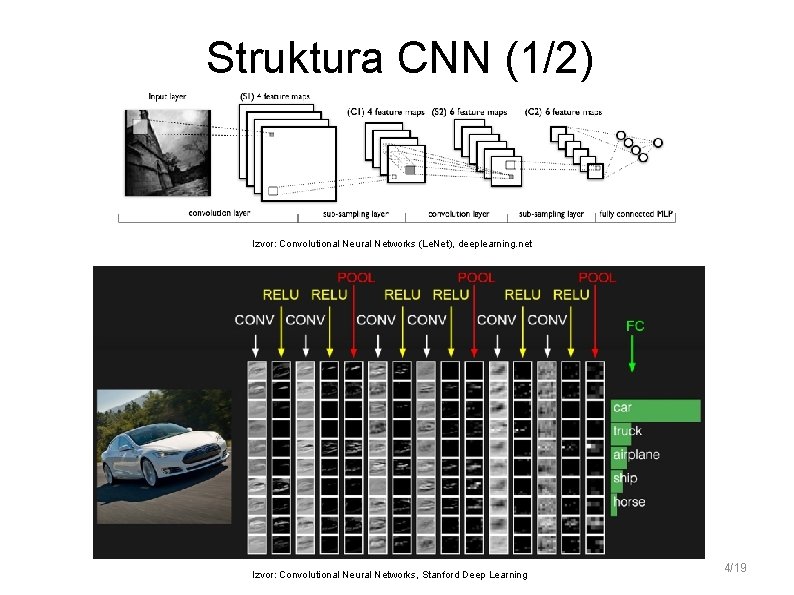 Struktura CNN (1/2) Izvor: Convolutional Neural Networks (Le. Net), deeplearning. net Izvor: Convolutional Neural Struktura CNN (1/2) Izvor: Convolutional Neural Networks (Le. Net), deeplearning. net Izvor: Convolutional Neural