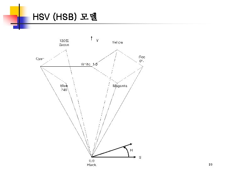 HSV (HSB) 모델 20 