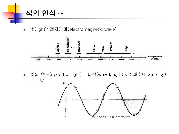 색의 인식 ~ n 빛(light): 전자기파(electromagnetic wave) n 빛의 속도(speed of light) = 파장(wavelength)