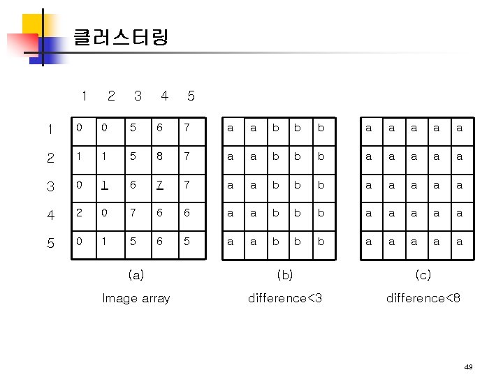 클러스터링 1 2 3 4 5 1 0 0 5 6 7 a a