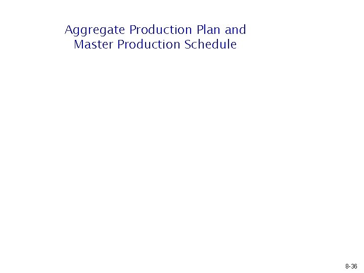 Aggregate Production Plan and Master Production Schedule 8 -36 