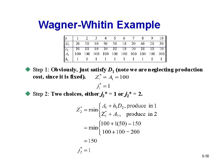 Wagner-Whitin Example u Step 1: Obviously, just satisfy D 1 (note we are neglecting