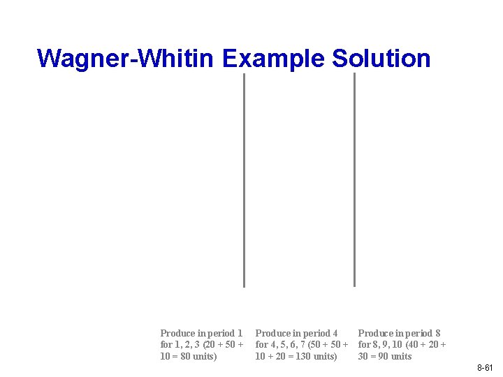 Wagner-Whitin Example Solution Produce in period 1 for 1, 2, 3 (20 + 50 Wagner-Whitin Example Solution Produce in period 1 for 1, 2, 3 (20 + 50