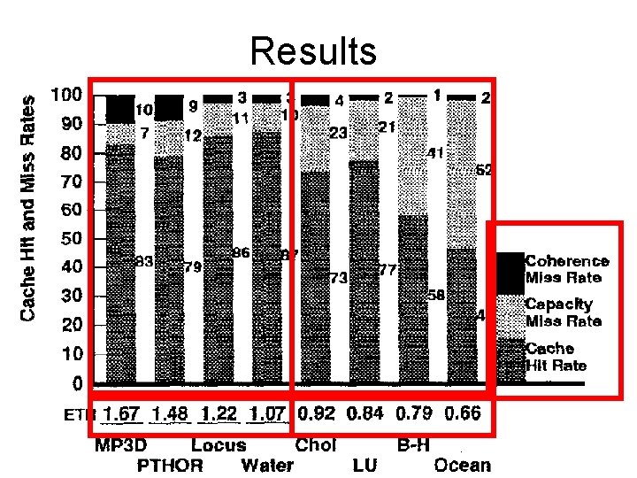 Results Results