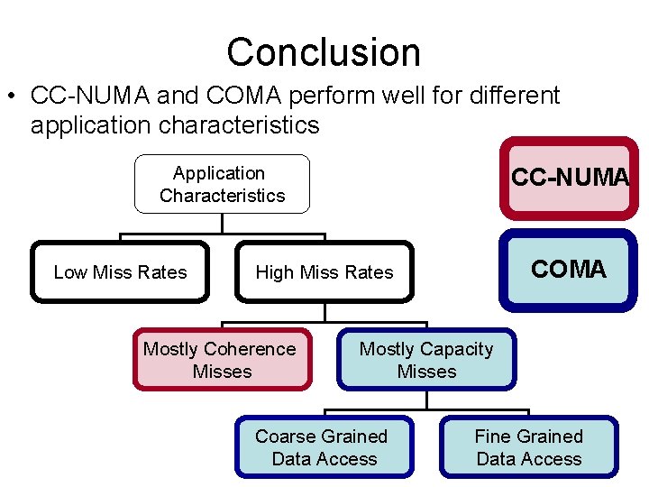 Conclusion • CC-NUMA and COMA perform well for different application characteristics Application Characteristics Low Conclusion • CC-NUMA and COMA perform well for different application characteristics Application Characteristics Low