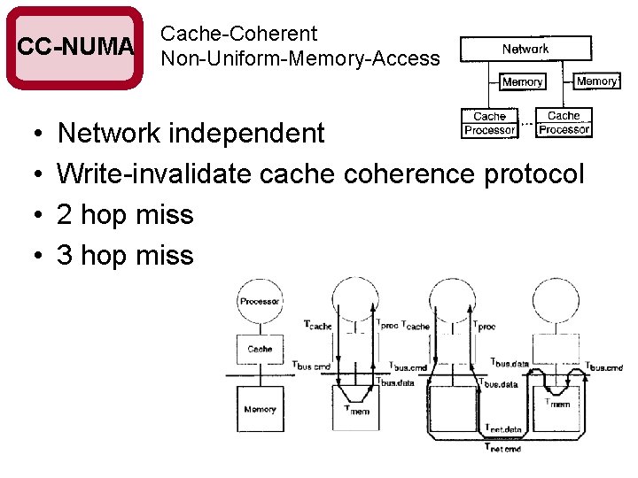 CC-NUMA • • Cache-Coherent Non-Uniform-Memory-Access Machines Network independent Write-invalidate cache coherence protocol 2 hop CC-NUMA • • Cache-Coherent Non-Uniform-Memory-Access Machines Network independent Write-invalidate cache coherence protocol 2 hop