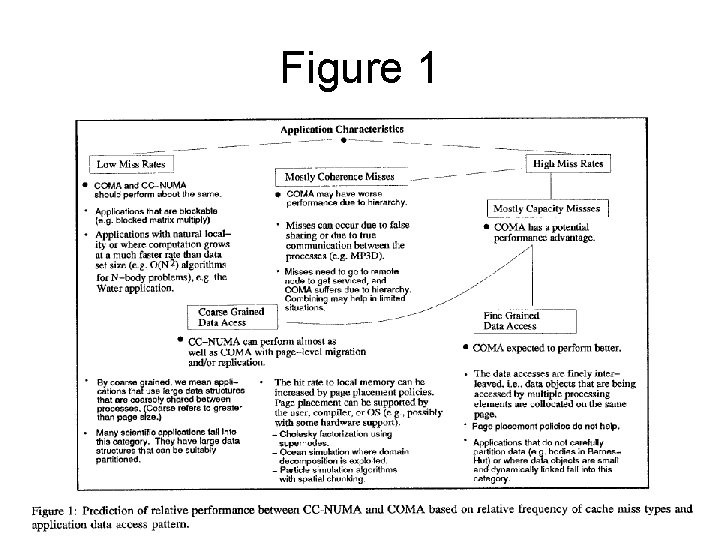 Figure 1 Figure 1