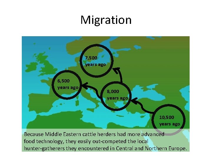 Migration 7, 500 years ago 6, 500 years ago 8, 000 years ago 10,