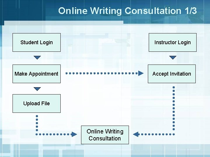 Online Writing Consultation 1/3 Student Login Instructor Login Make Appointment Accept Invitation Upload File