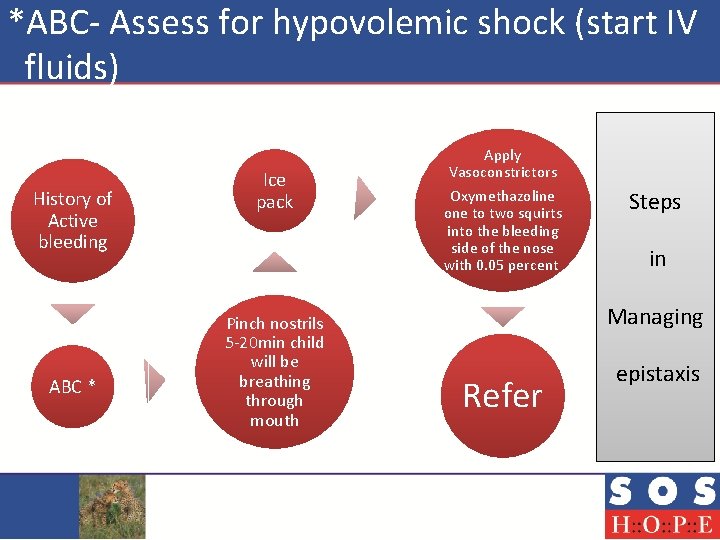 *ABC- Assess for hypovolemic shock (start IV fluids) History of Active bleeding ABC *