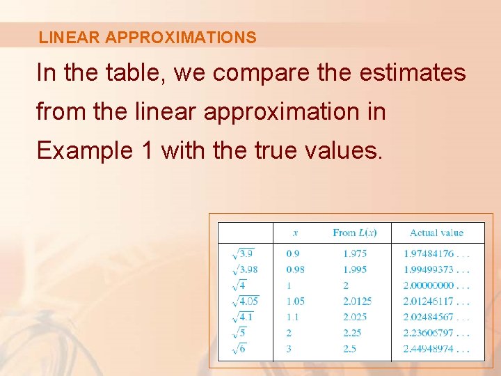 LINEAR APPROXIMATIONS In the table, we compare the estimates from the linear approximation in