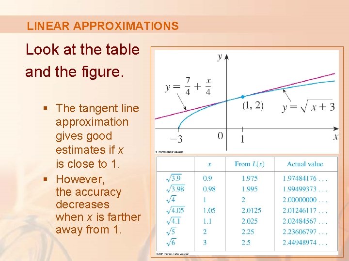 LINEAR APPROXIMATIONS Look at the table and the figure. § The tangent line approximation